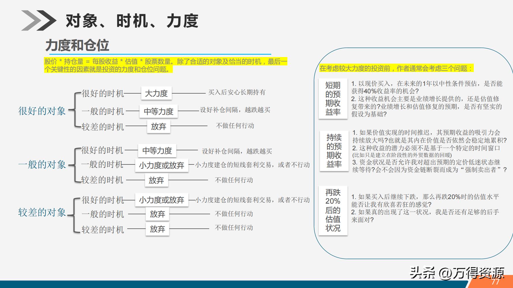 股市学习从入门到精通指标,股市入门常识培训心得体会范文