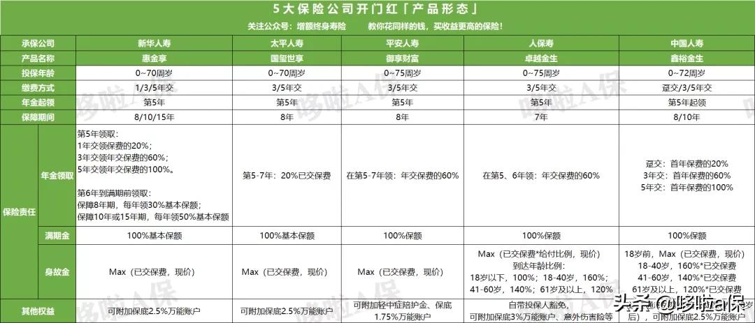 中国人寿开门红与平安开门红,中国人寿和平安保险2024开门红