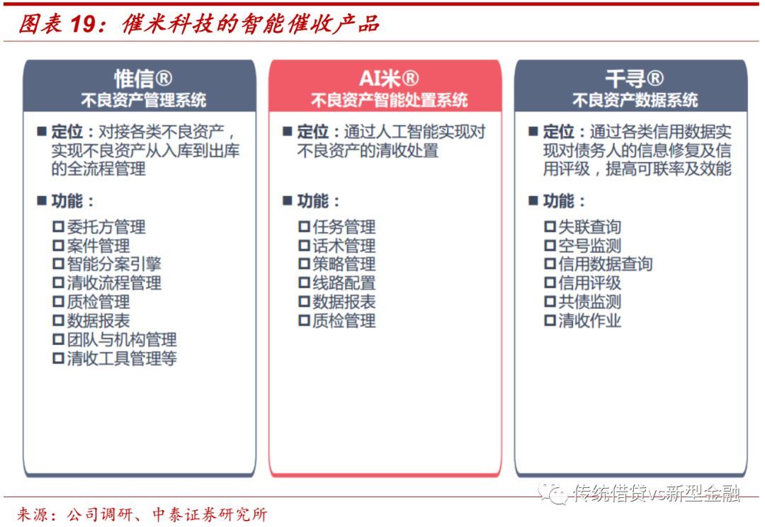 不良金融资产处置尽职指引全文,个人不良资产处置在哪里查询