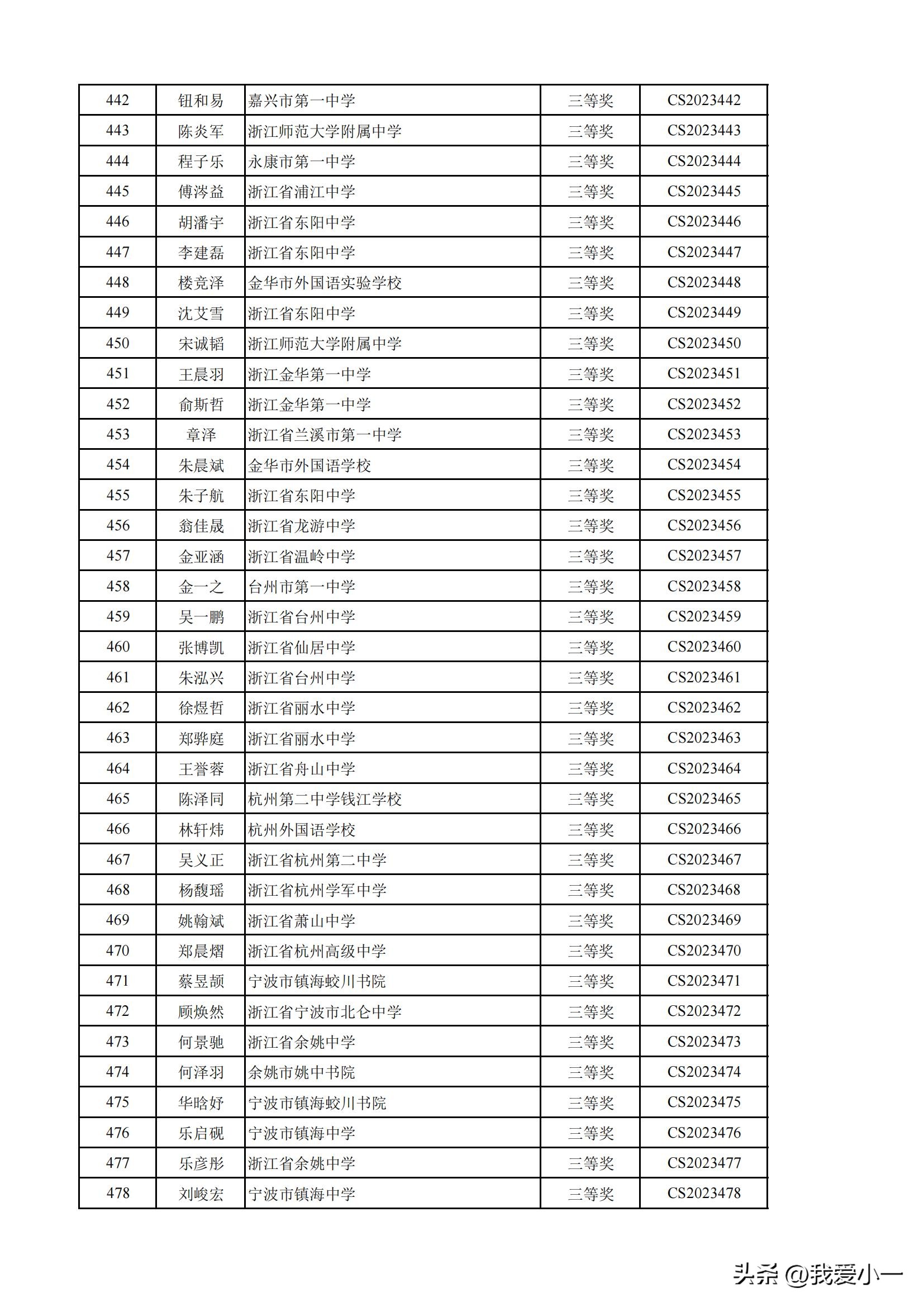 浙江高中化学奥林匹克获奖名单,2022高中化学奥林匹克竞赛浙江