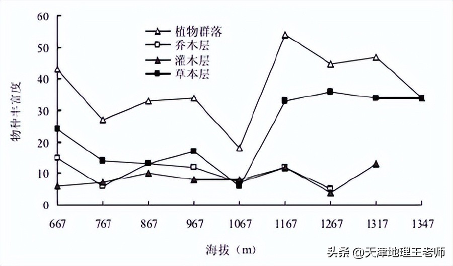 河北衡水中学上学期高三试卷地理,衡水中学地理五调试卷及答案