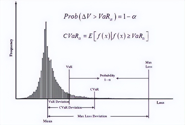 金融风险的度量,金融风险测度工具与方法讲解