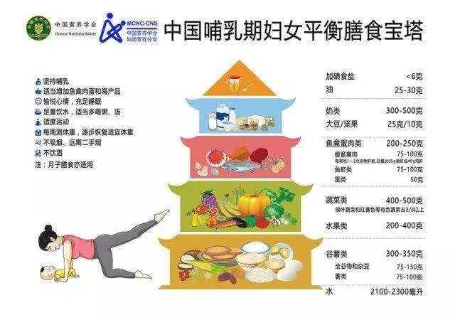 哺乳期为什么越来越胖奶还变少,哺乳期吃什么奶水有营养又不长胖