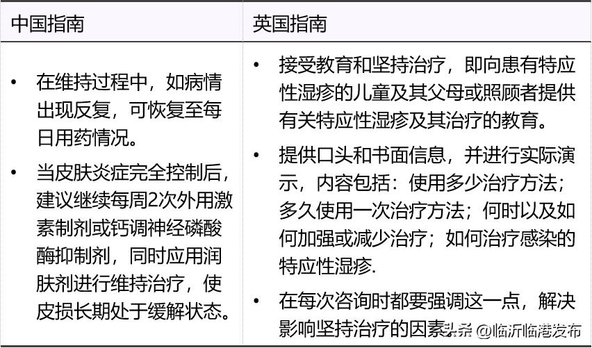 儿童特应性皮炎湿疹,宝宝特应性皮炎湿疹怎么治疗