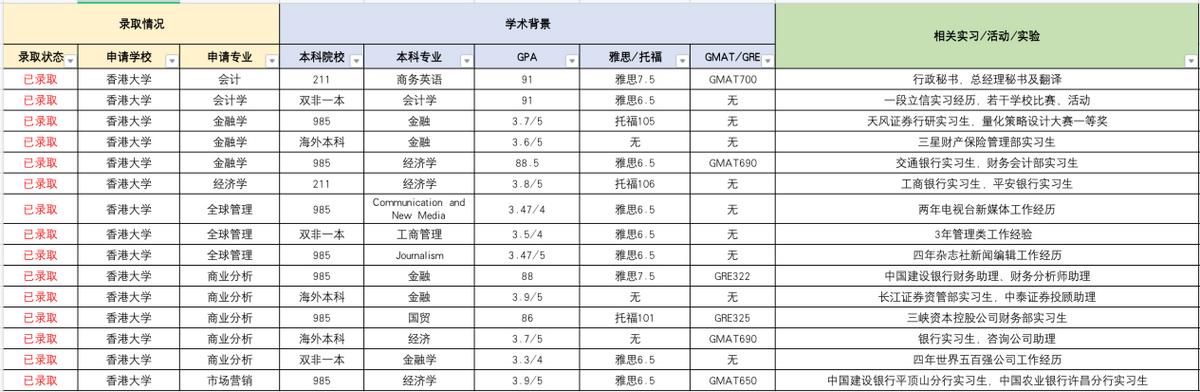 港科大与港中文哪个好,港理工好还是港科大好