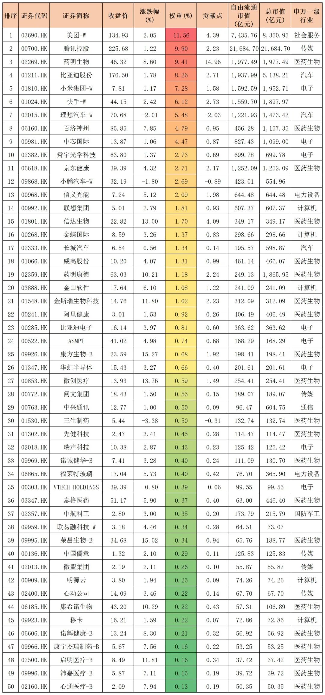 最新值得长期持有的etf基金有哪些,持有10000etf基金可以打新股吗