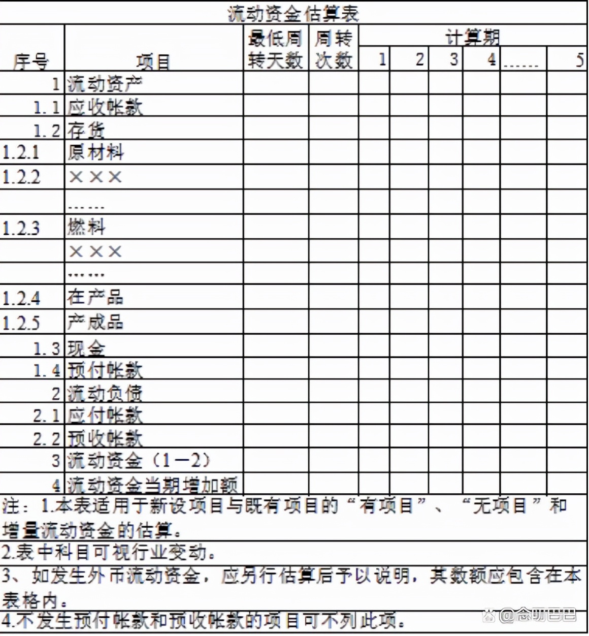 可行性研究报告编制费占总投资,初步可行性研究允许投资估算误差