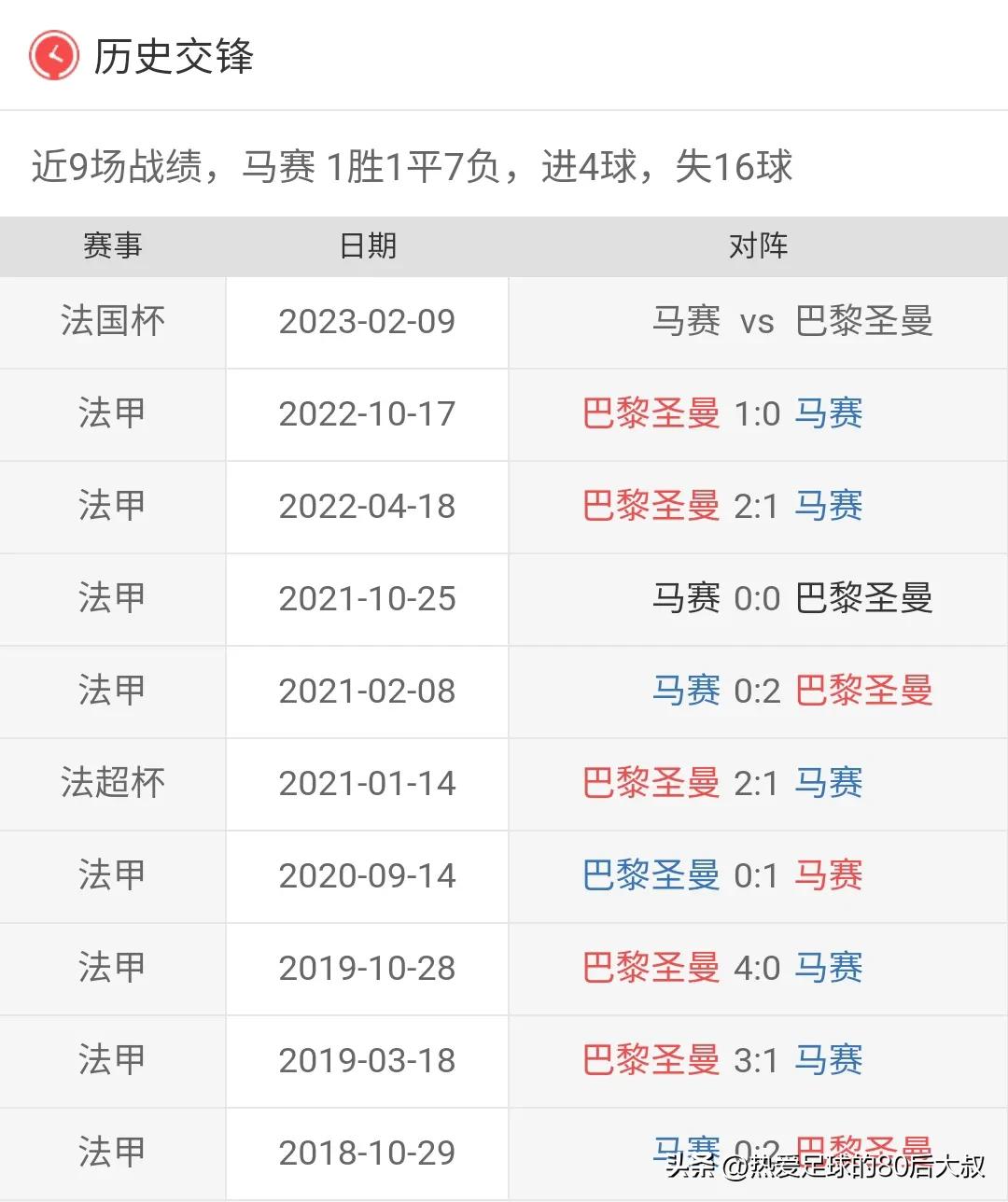法甲马赛0-3巴黎圣日耳曼梅西集锦,梅西法甲世界波助巴黎夺冠