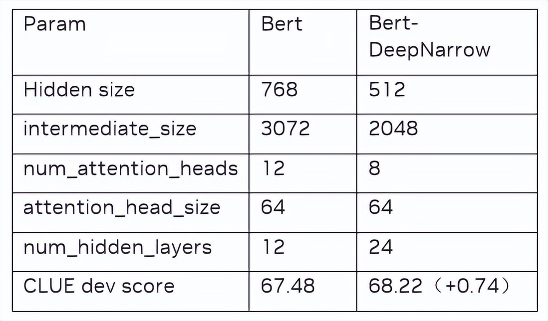 NVIDIAAI技术助力vivo文本预训练大模型性能提升
