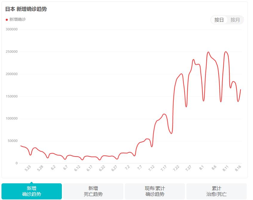 日本医疗崩溃的背后,日本医疗崩溃的真实现状