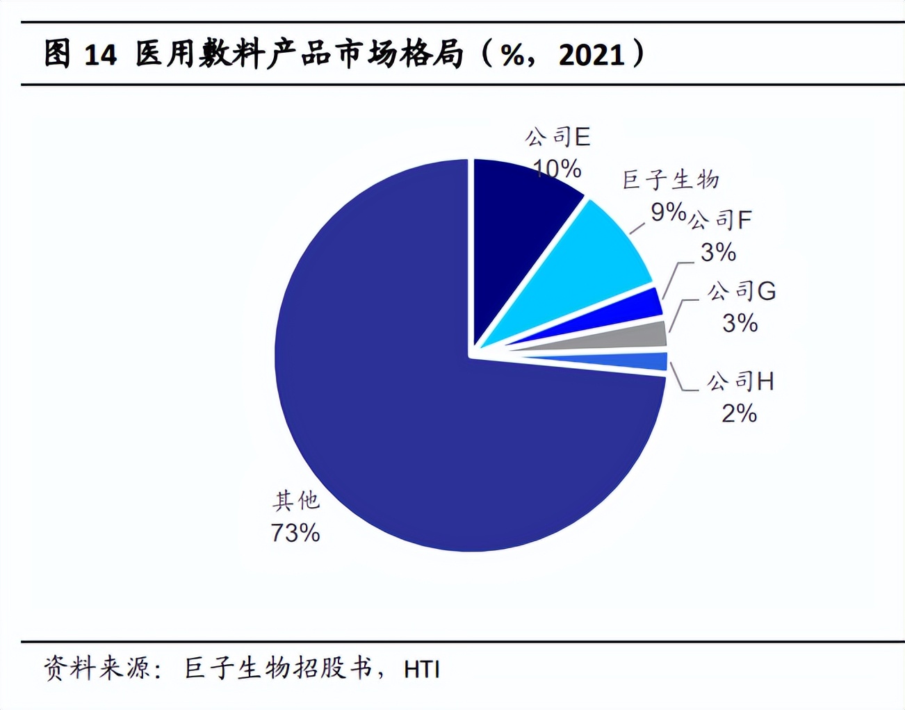 巨子生物可丽星光胶原,巨子生物深度分析