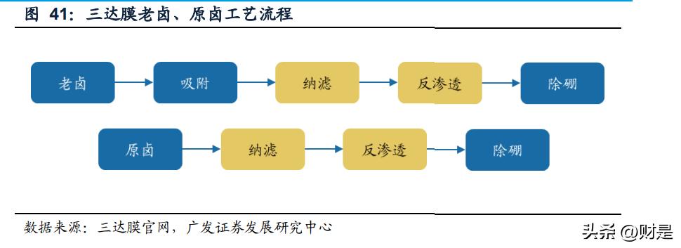 嘉戎技术与三达膜最新消息,三达膜科技有限公司