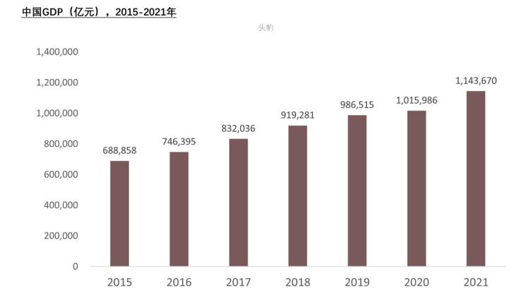 未来同城配送市场潜力,同城配送市场调研报告