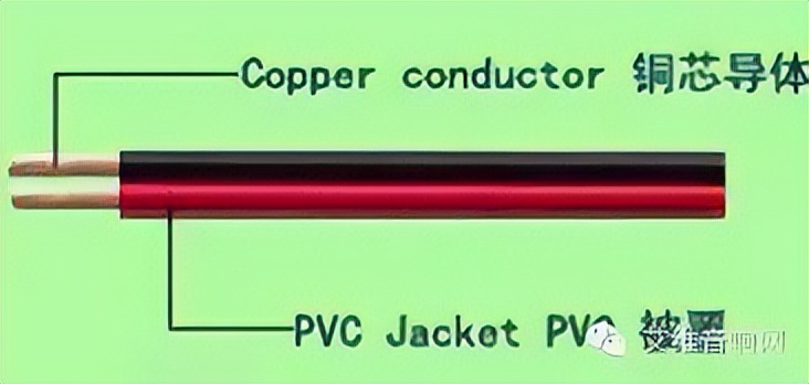 弱电线缆入门基础知识,教你认识弱电系统常用线缆及用途