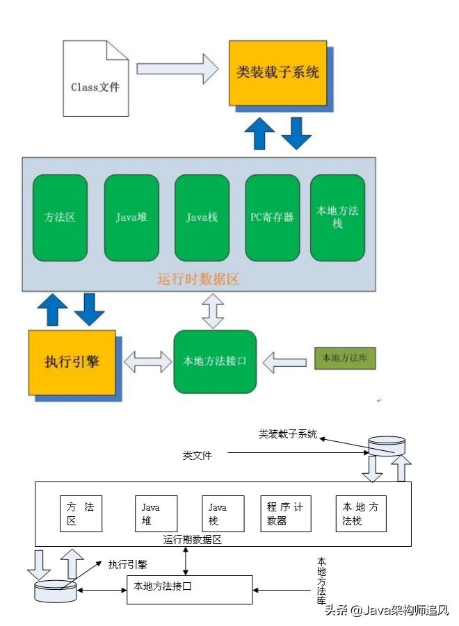java常用框架第44讲,java45个基础教学