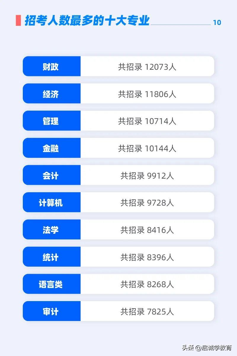 想考公自考本科选什么专业,自考本科考公选什么专业