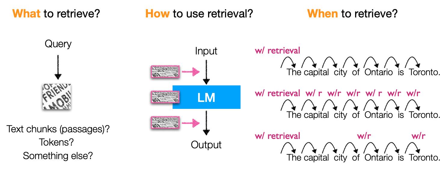 陈丹琦ACL学术报告来了!详解模型「外挂」数据库7大方向3大挑战