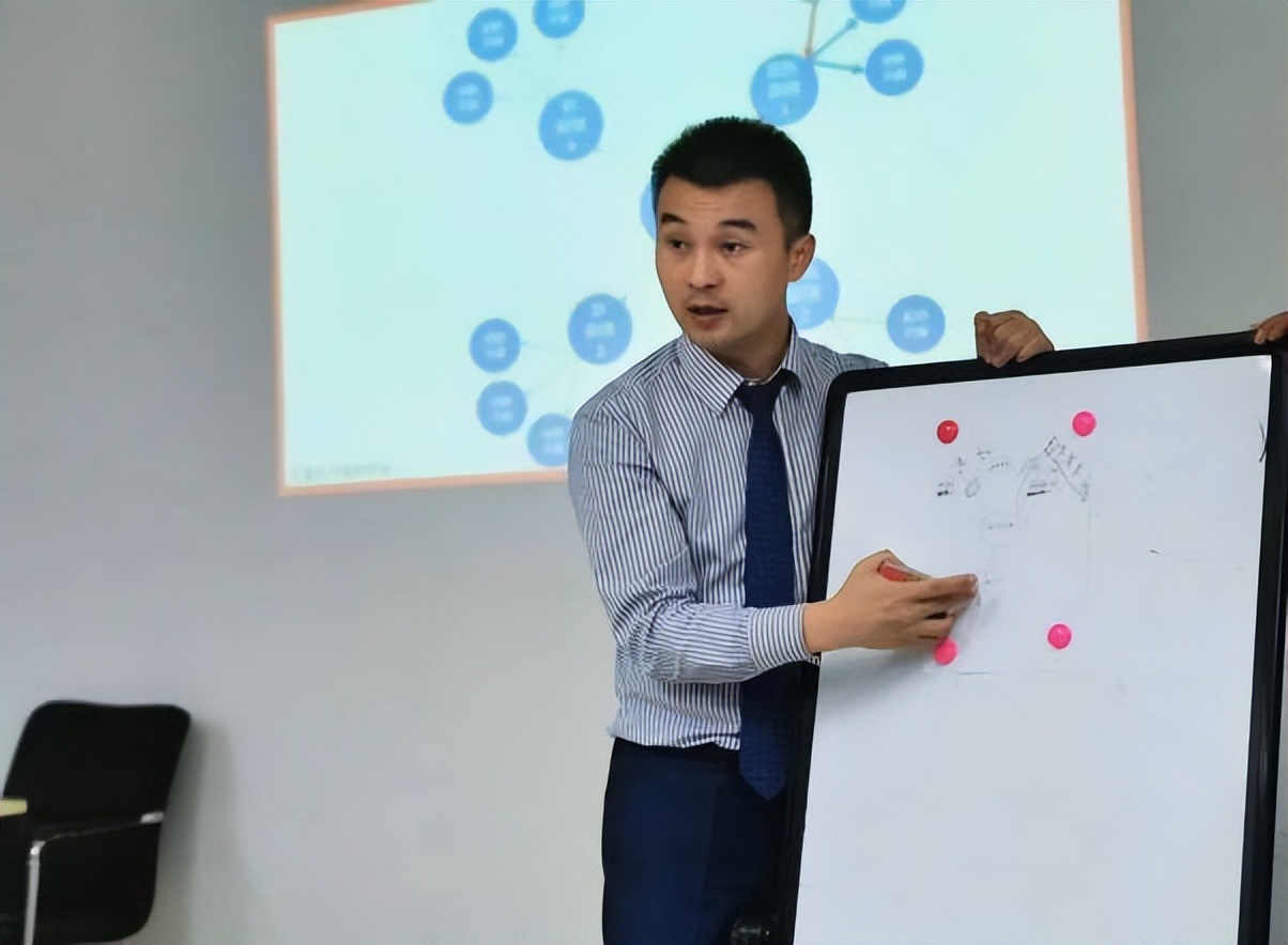 管理者的定位和认知,管理者角色的认知与定位导图