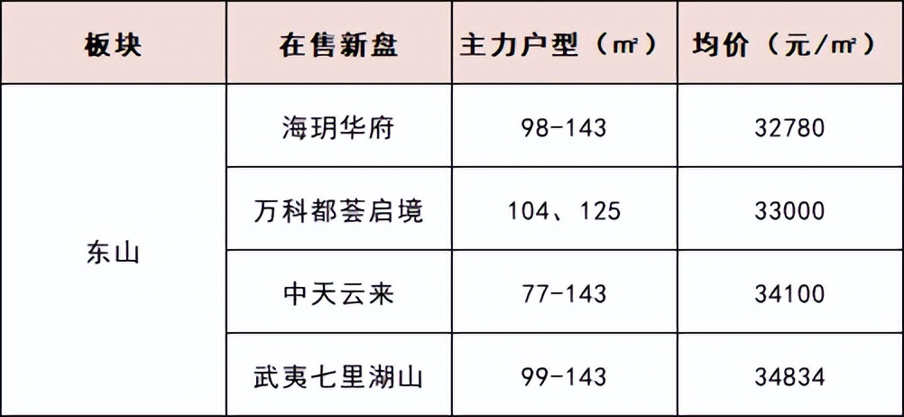 南京江宁房价最新消息二手房,南京江宁房价最新情况