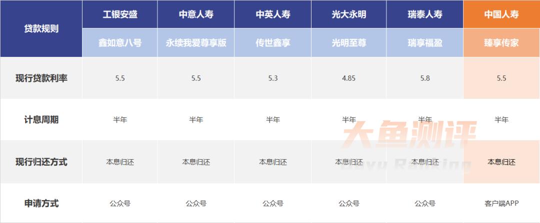 中国人寿臻享传家是增额终身寿吗,人寿臻享传家终身寿险的优缺点