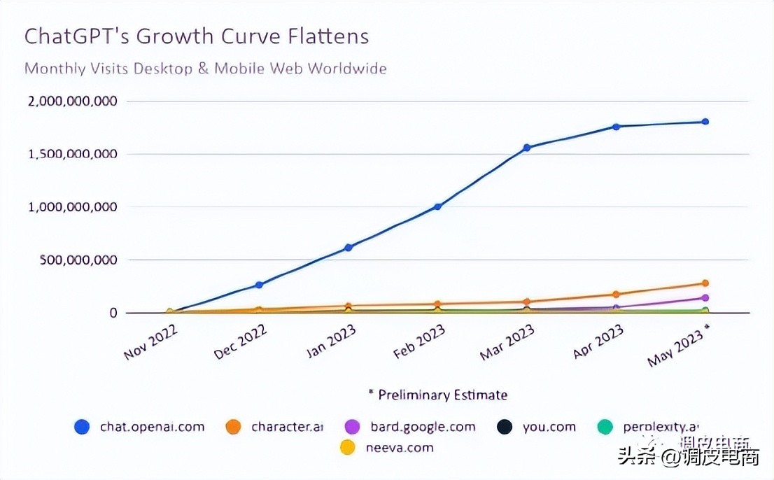 王兴救场王慧文，美团20多亿收购光年之外，大模型创业迎来拐点？