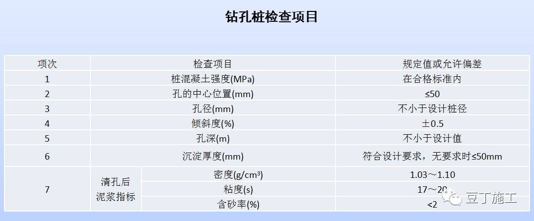 打桩过程中出现塌孔怎么处理,下钢筋笼声测管掉在桩孔里怎么办