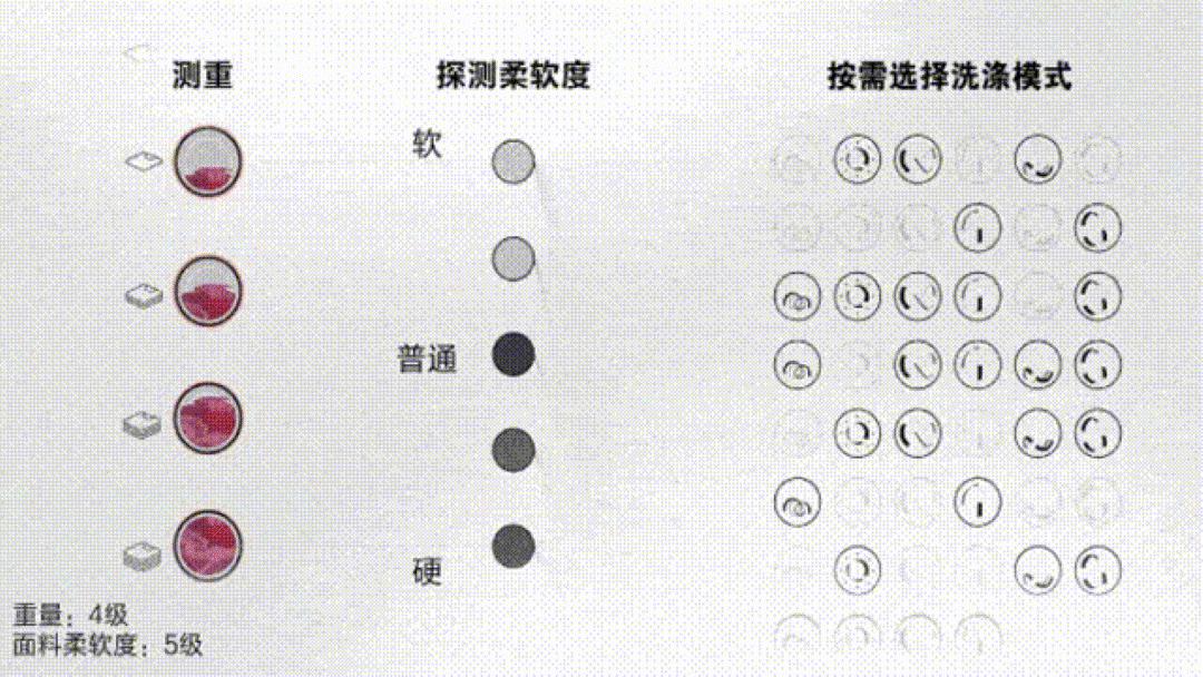 洗烘机套装怎么挑选,洗烘套装洗衣机怎么选