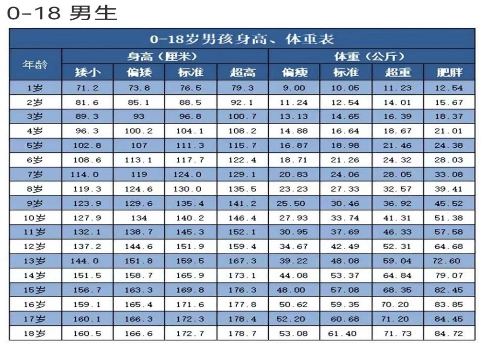 身材矮小怎样练身体,身材矮小症怎么训练