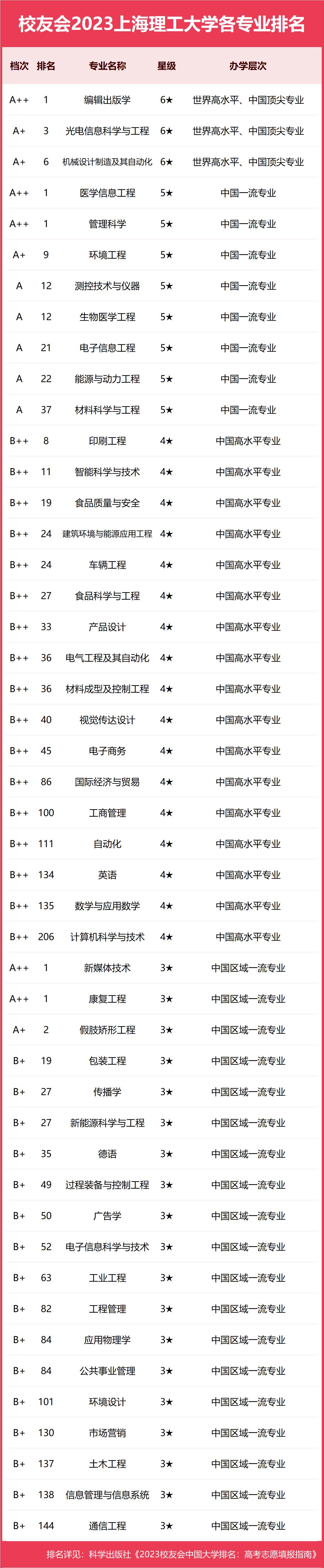 出版印刷专业上海理工大学,上海理工大学印刷与艺术设计专业