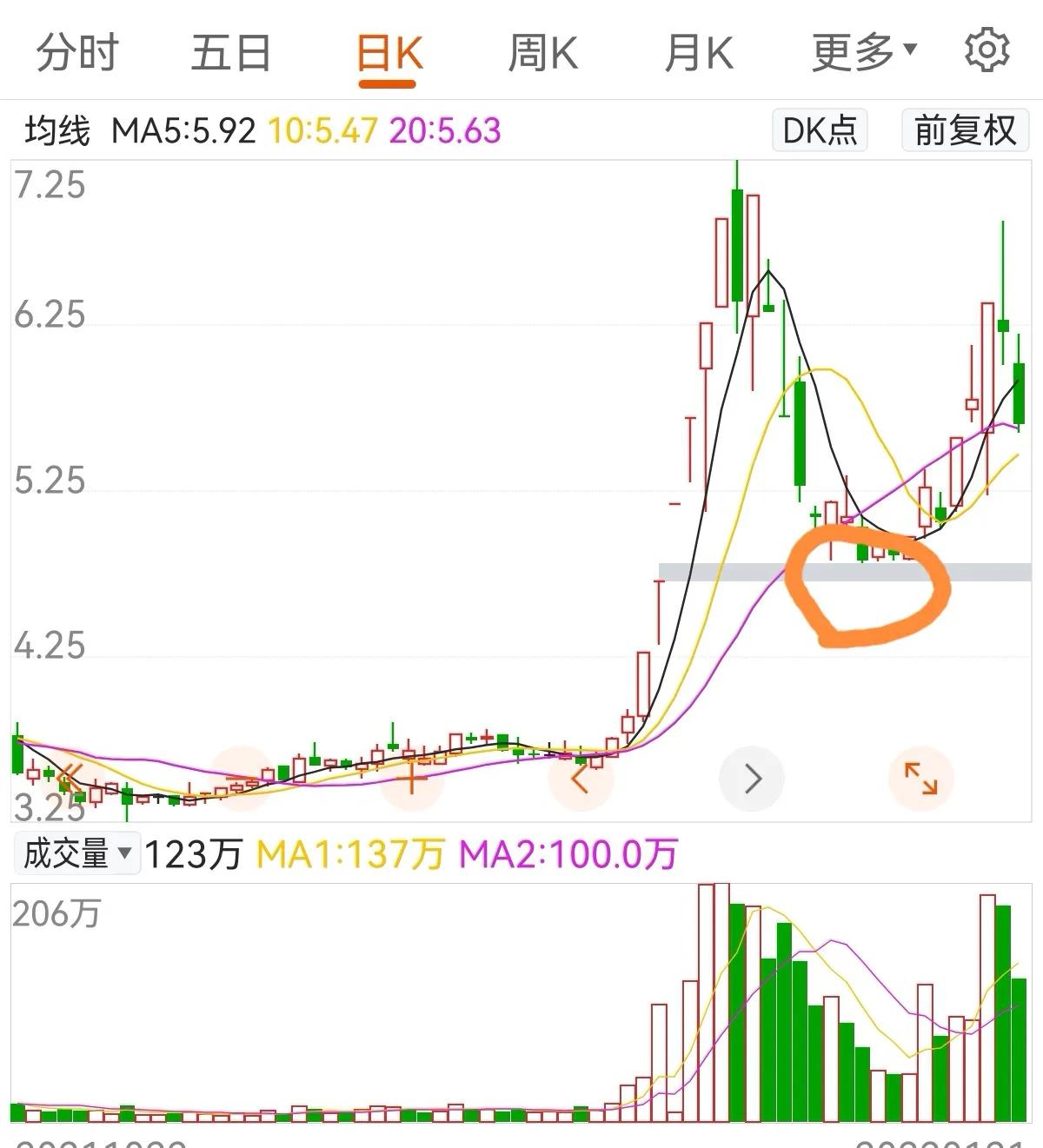 我是如何从股市中赚到第一个500万,怎么才能快速赚到300万