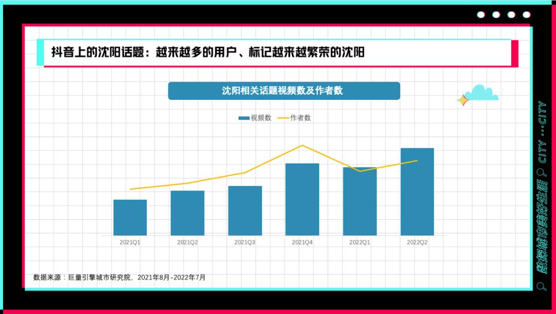 沈阳一个令人陶醉的城市之旅,沈阳心动之城