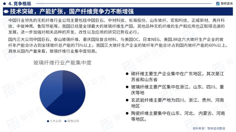 化学纤维板块今年走势如何,无机纤维的产业现状