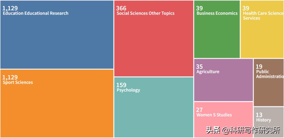 教育学ssci最好发的期刊,教育学ssci一般审稿周期