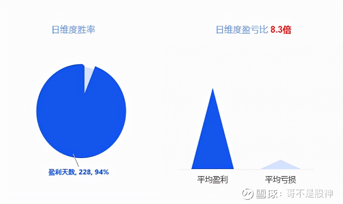alpha量化平台,alpha量化炒股软件