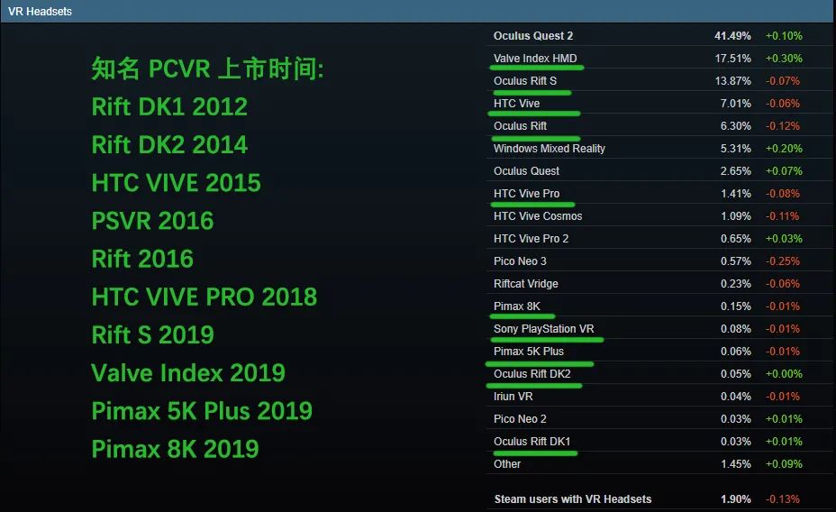 大朋VRE4评测：7000+Steam游戏兼容，真·游戏玩家的“拯救者”