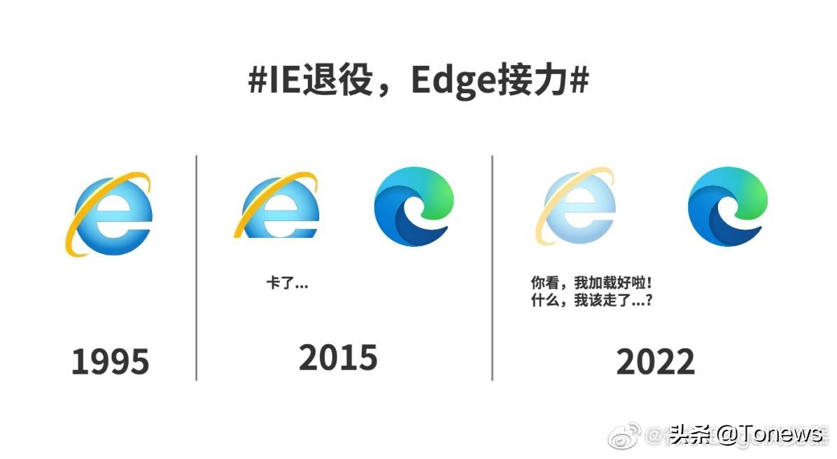 如何让edge下得更快,edge和ie可以共存吗