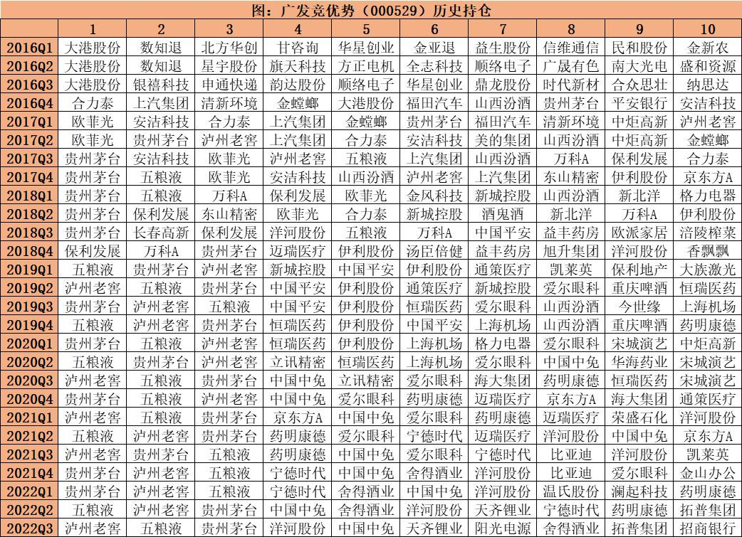 偏好寻找时间友好型企业，知名百亿基金经理加盟东方红