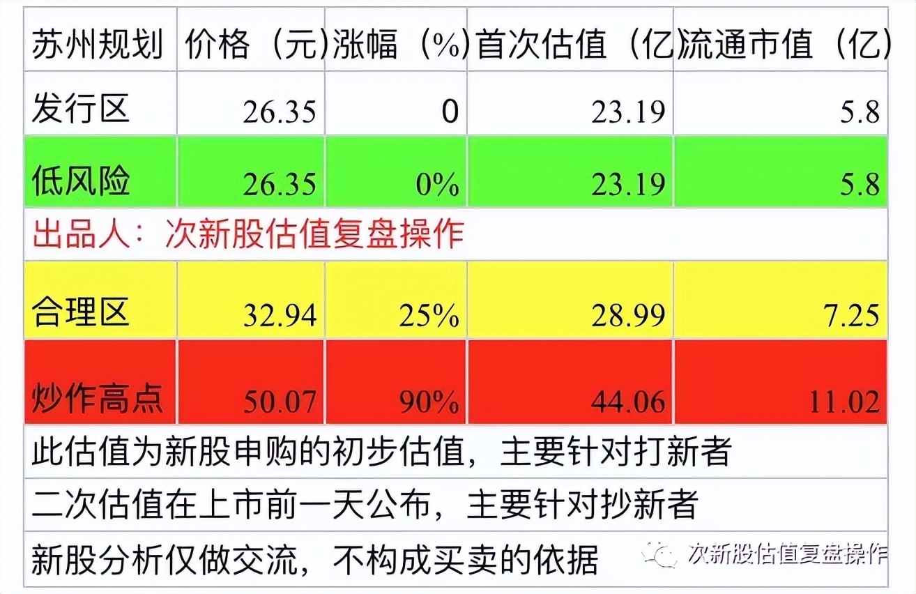 301536估值预测,江苏吴中600200股票分析