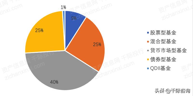 2021年基金分析报告,2021基金课题公布