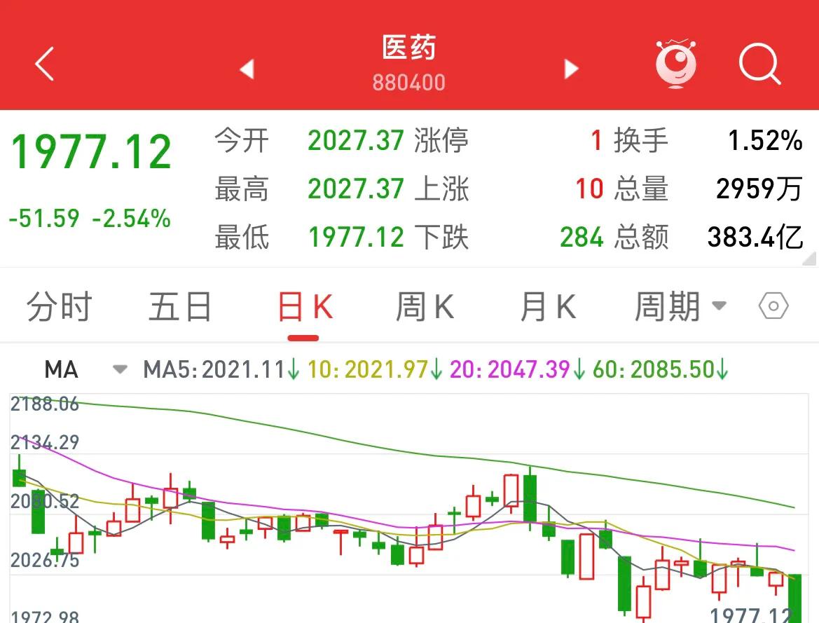 沪深大盘走势预判,沪深大盘最近咋样