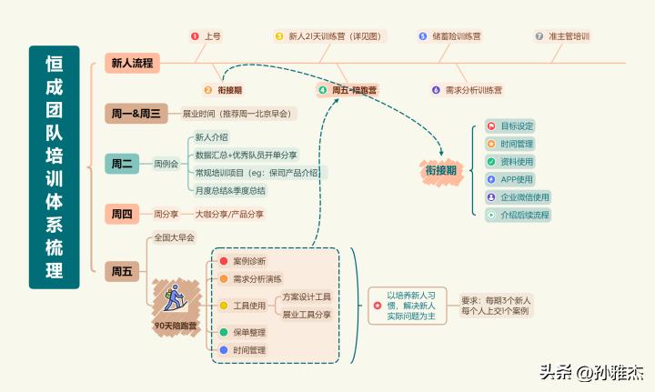 保险代理经纪人怎么做,怎么申请成为兼职保险经纪人
