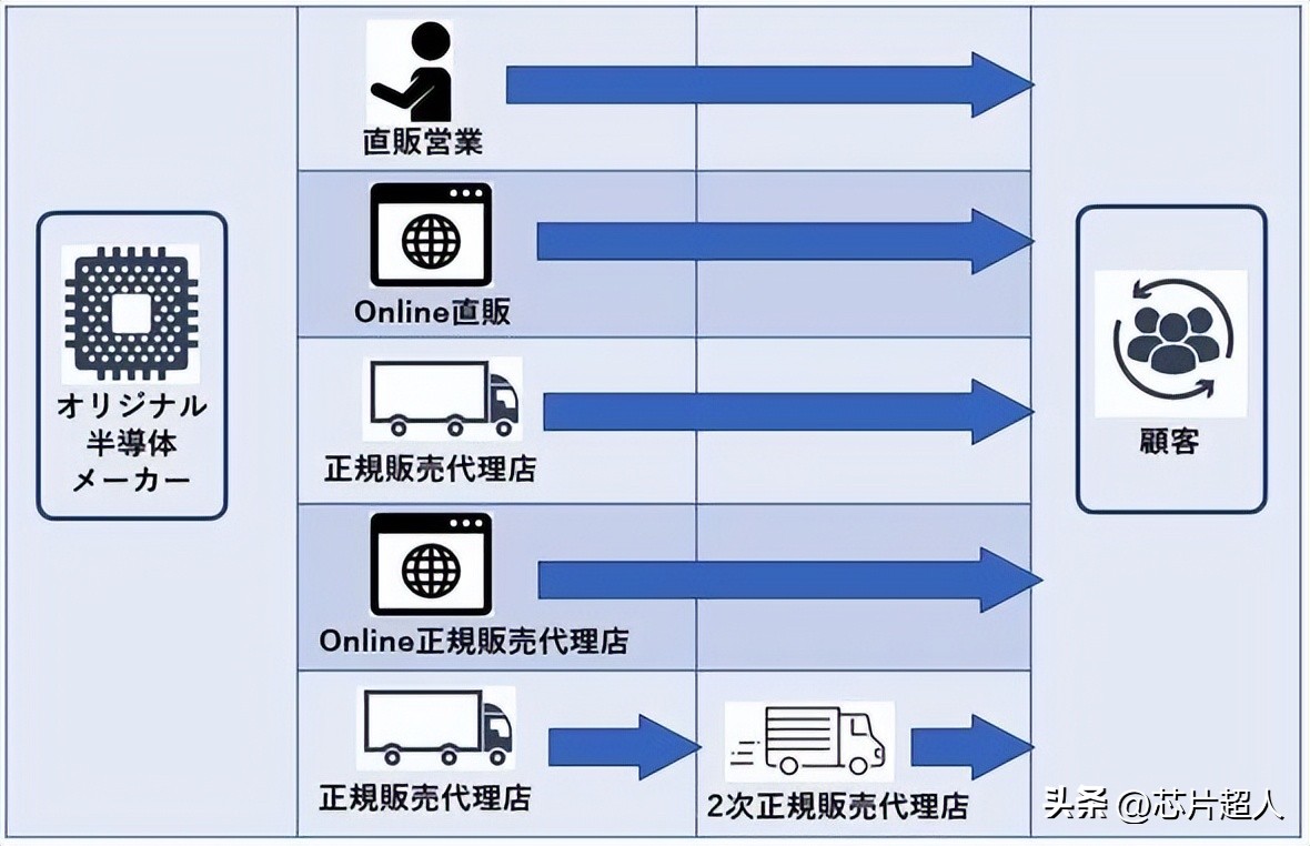 日本芯片哪几个牌子缺货,市面芯片假的多吗