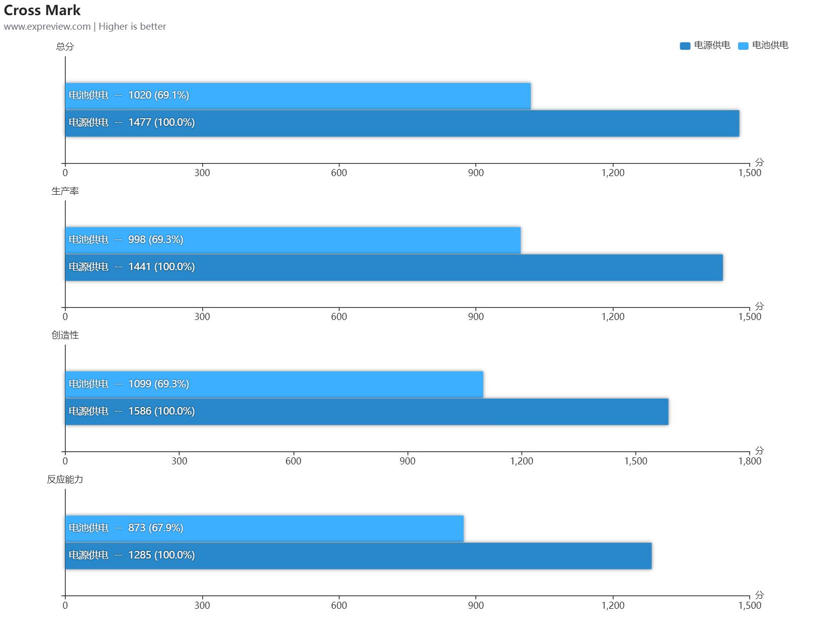 戴尔成就5620笔记本评测,戴尔成就5620商务版