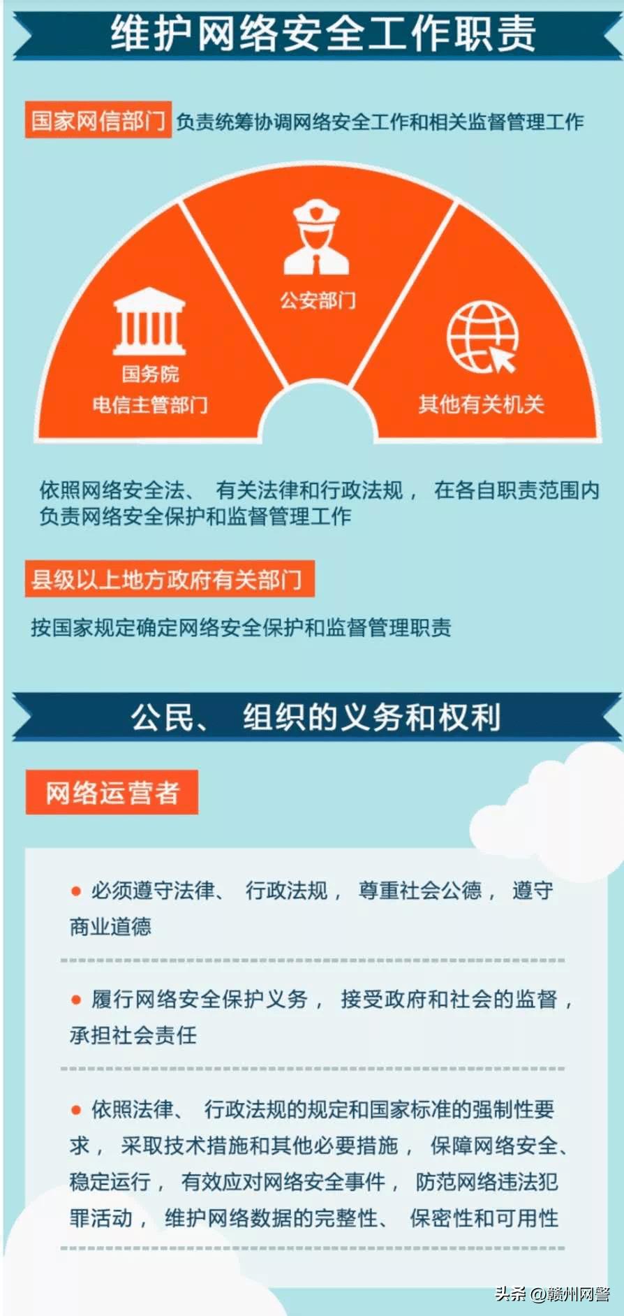“非法翻墙，窃取信息，买卖银行卡”，还敢明目张胆打广告？石城网警依法查处一起违反《网络安全法》的案件