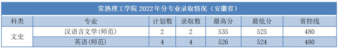 苏大高考志愿填报调剂原则江苏,苏大高考志愿填报调剂原则