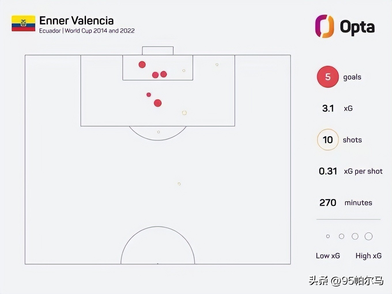 当过挤奶工，当过英超水货，3脚射门2次进球的他在世界杯上当主角