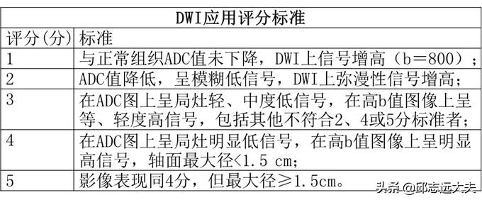 甲状腺结节rads分级,甲状腺tirads分级标准