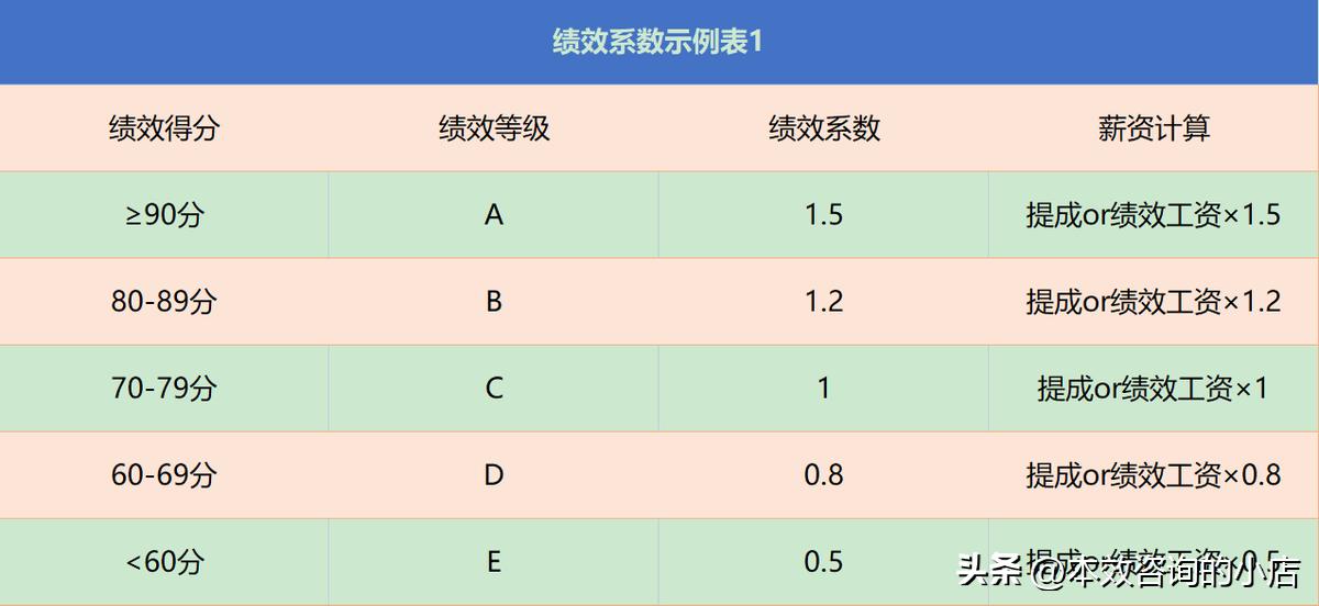 电商运营专员绩效考核方案,电商选品师绩效考核表怎么填
