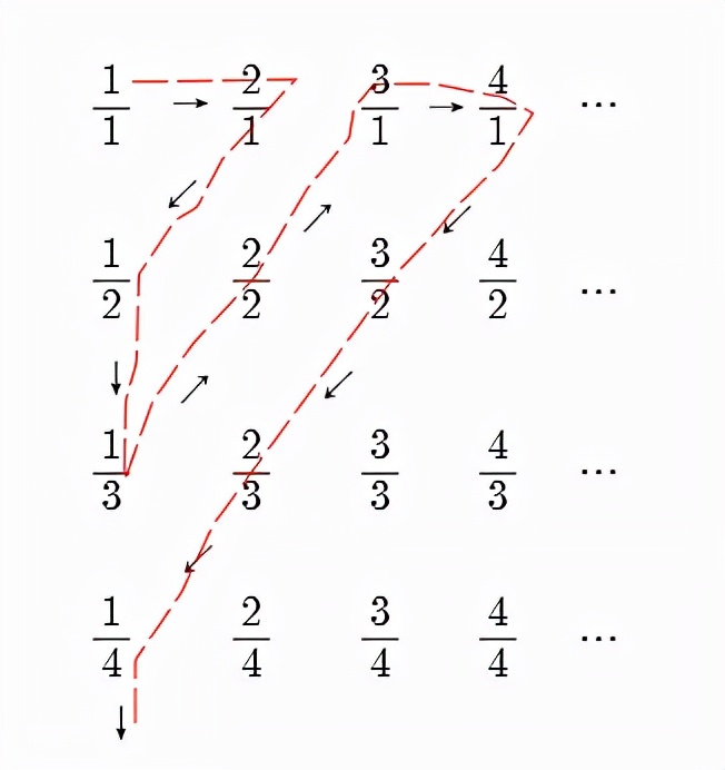 挑战人类的思维极限,挑战人类的思维