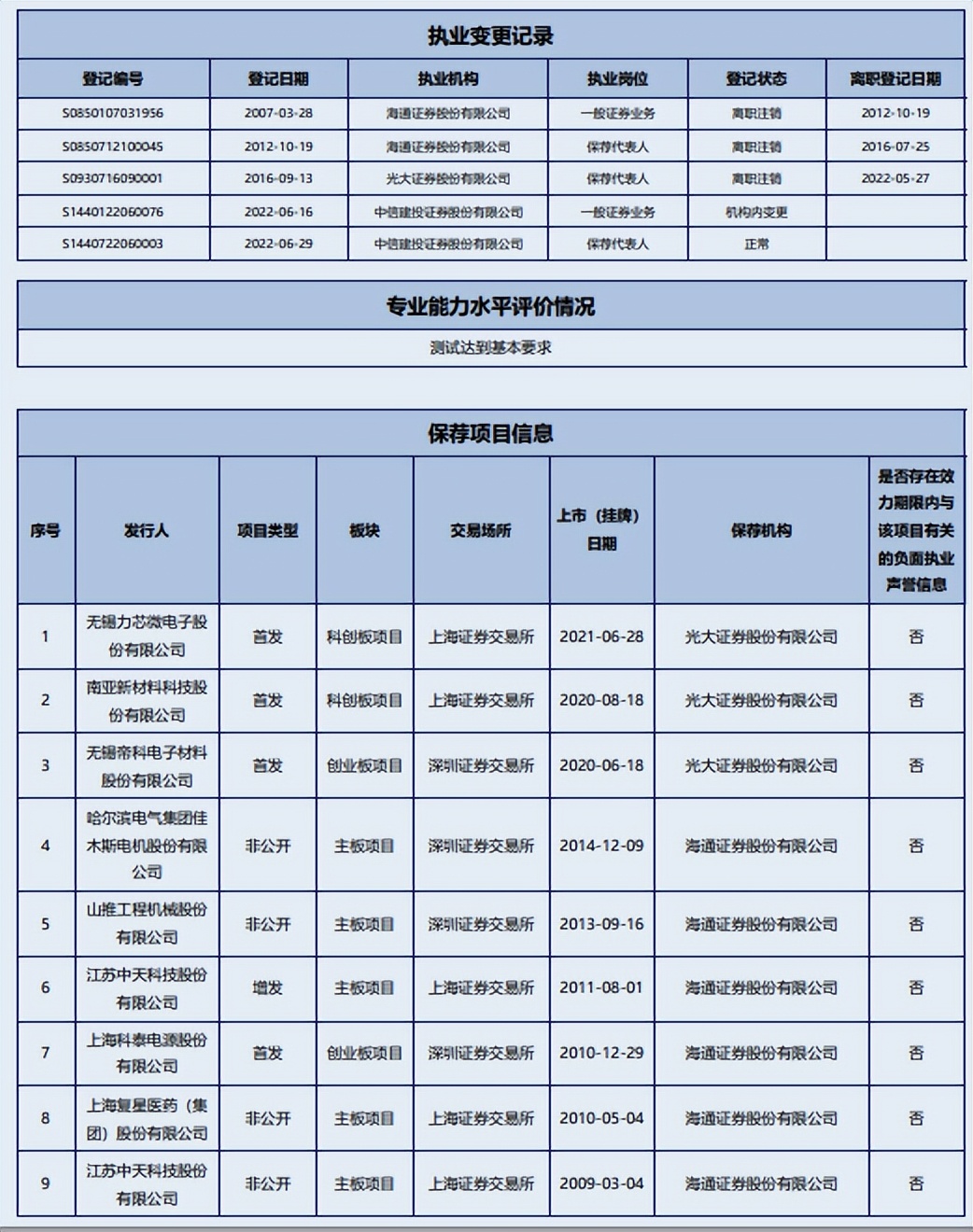光大证券被罚说明什么,光大证券受处罚